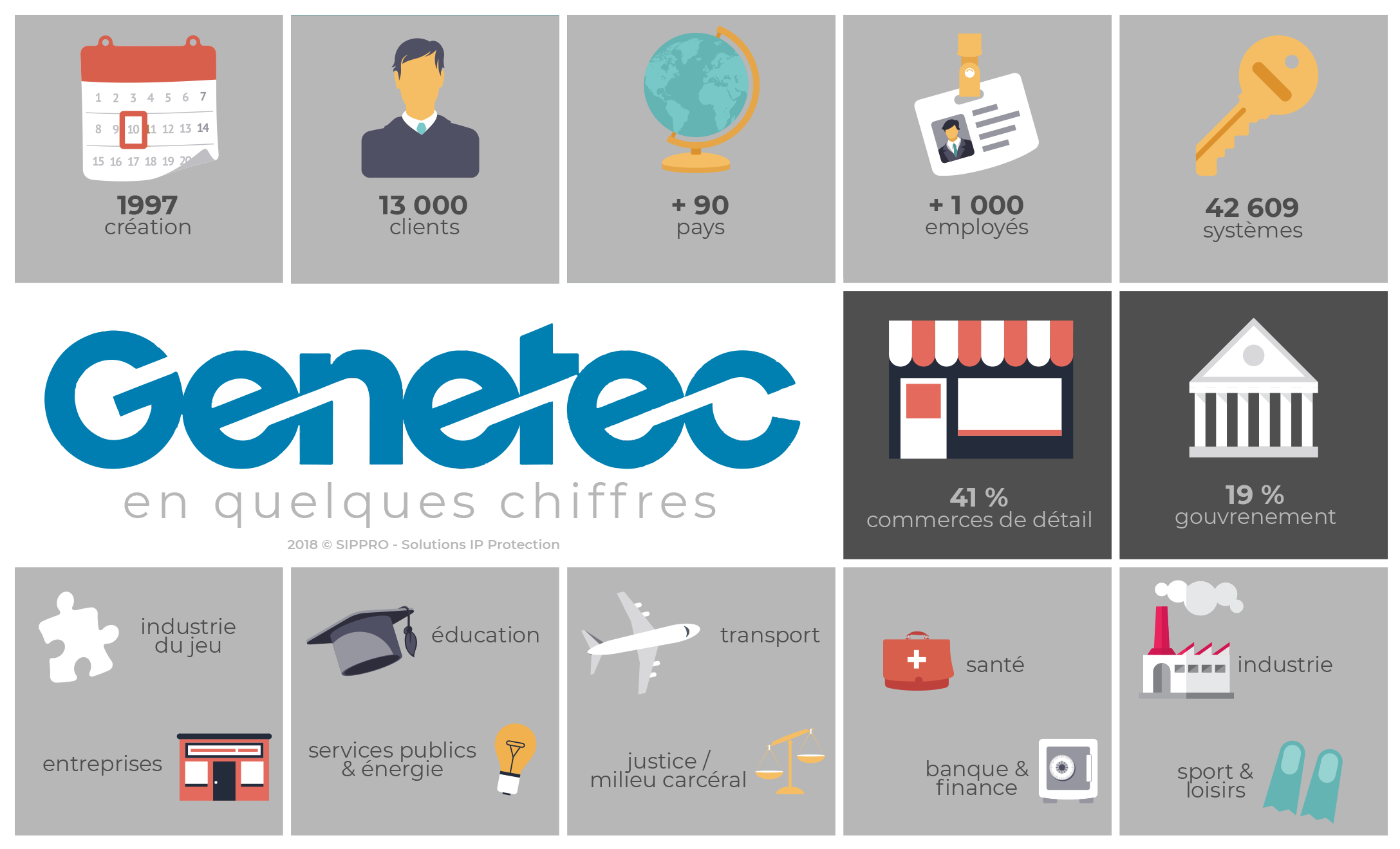 infographie genetec
