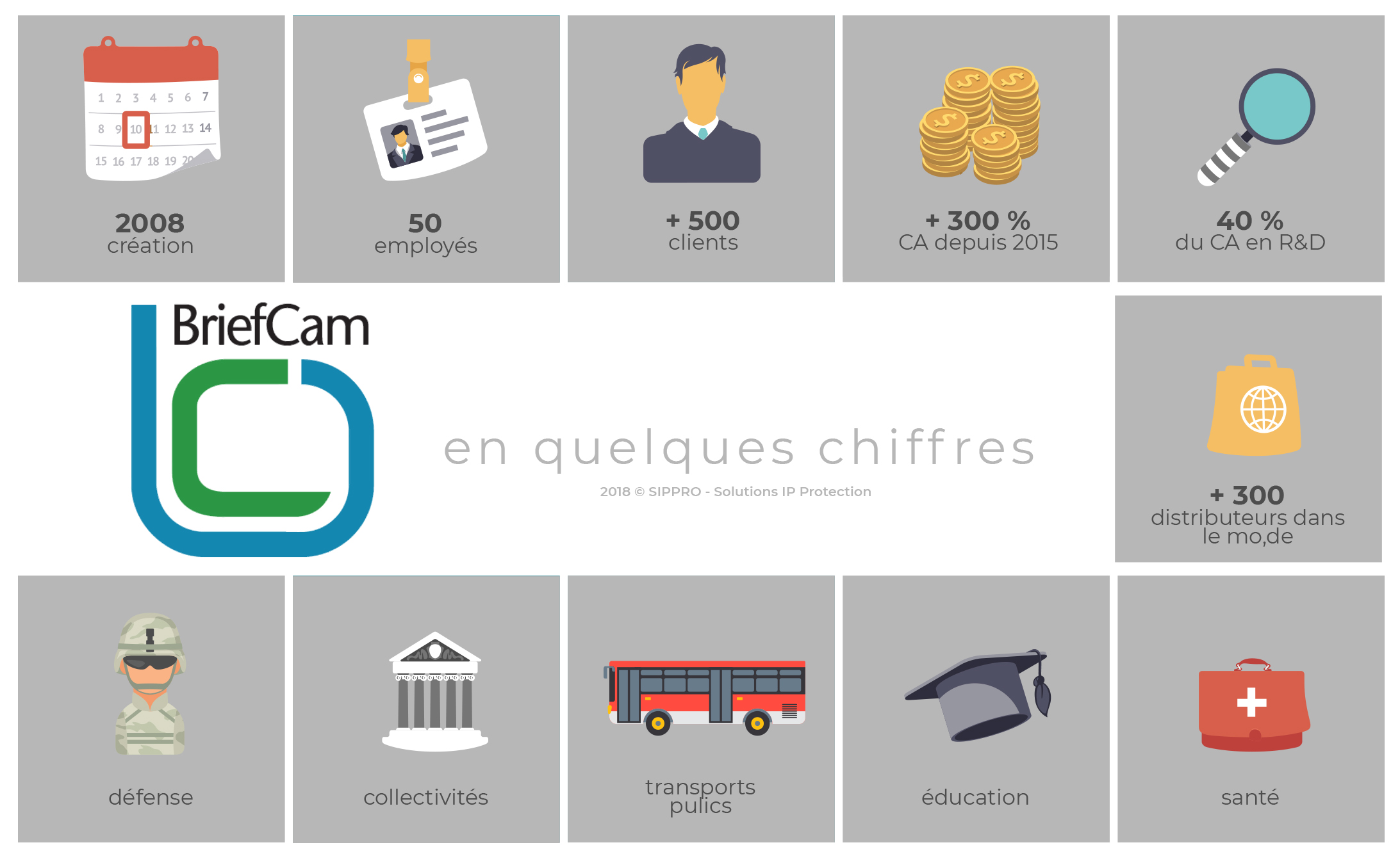 infographie genetec