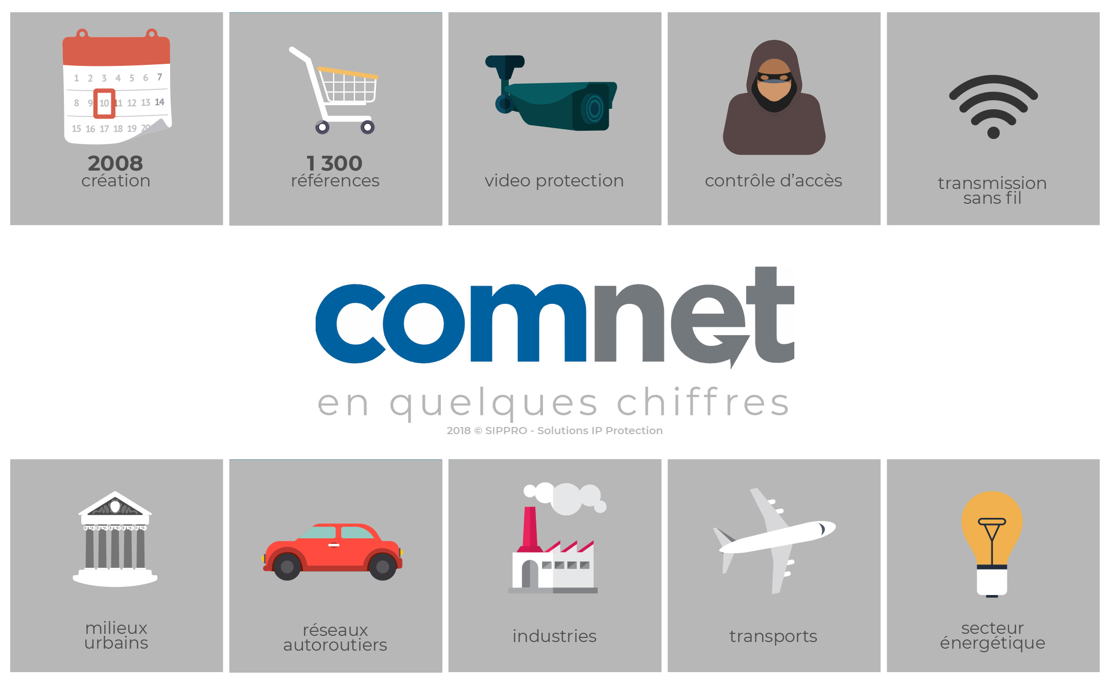 infographie COMNET