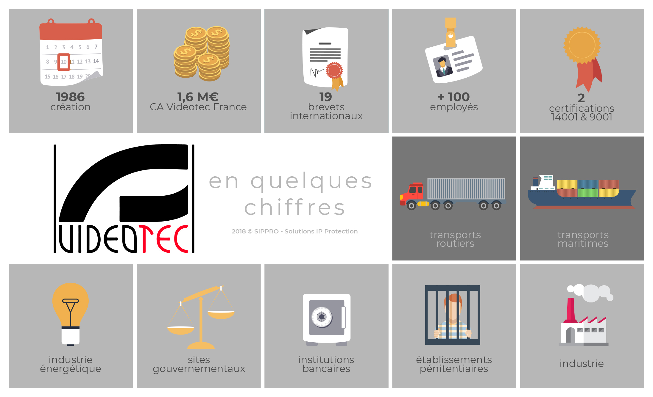 infographie genetec