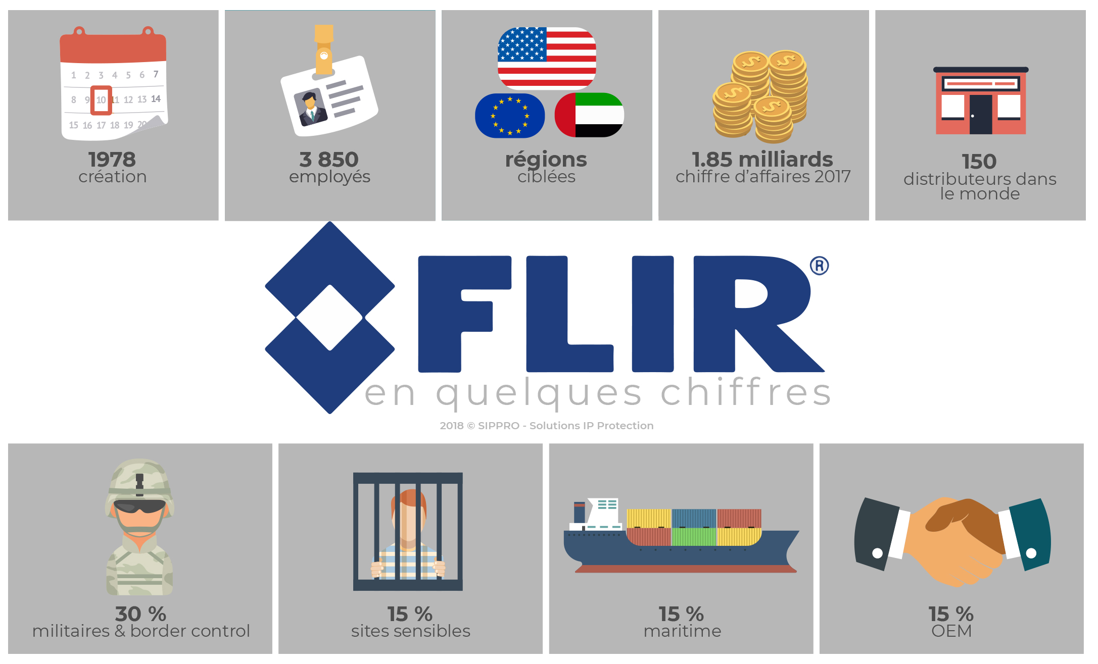 infographie genetec