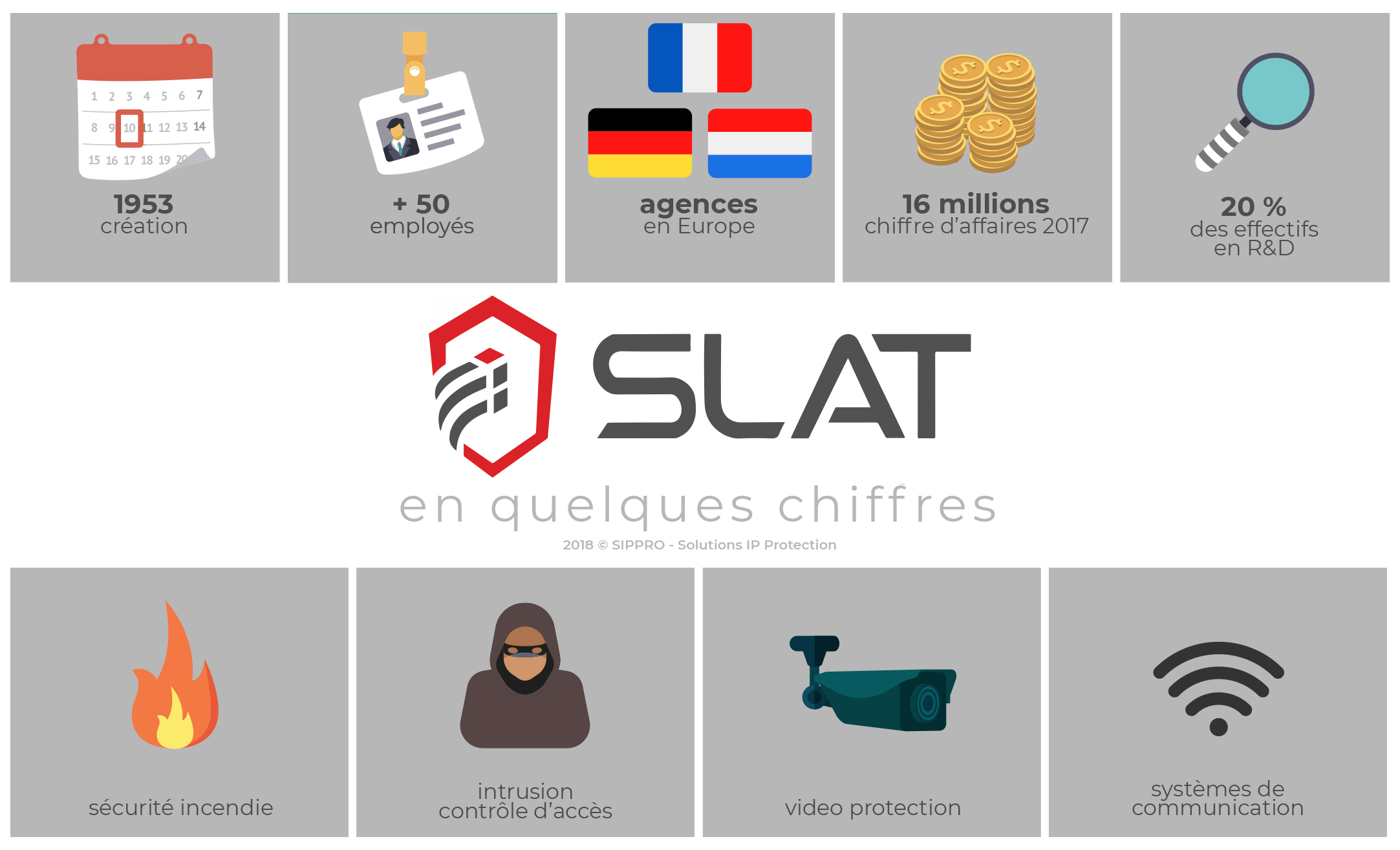 infographie genetec