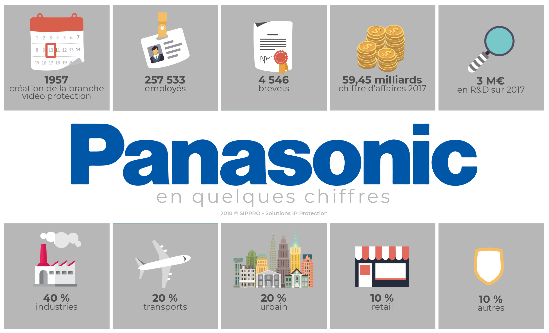 infographie genetec
