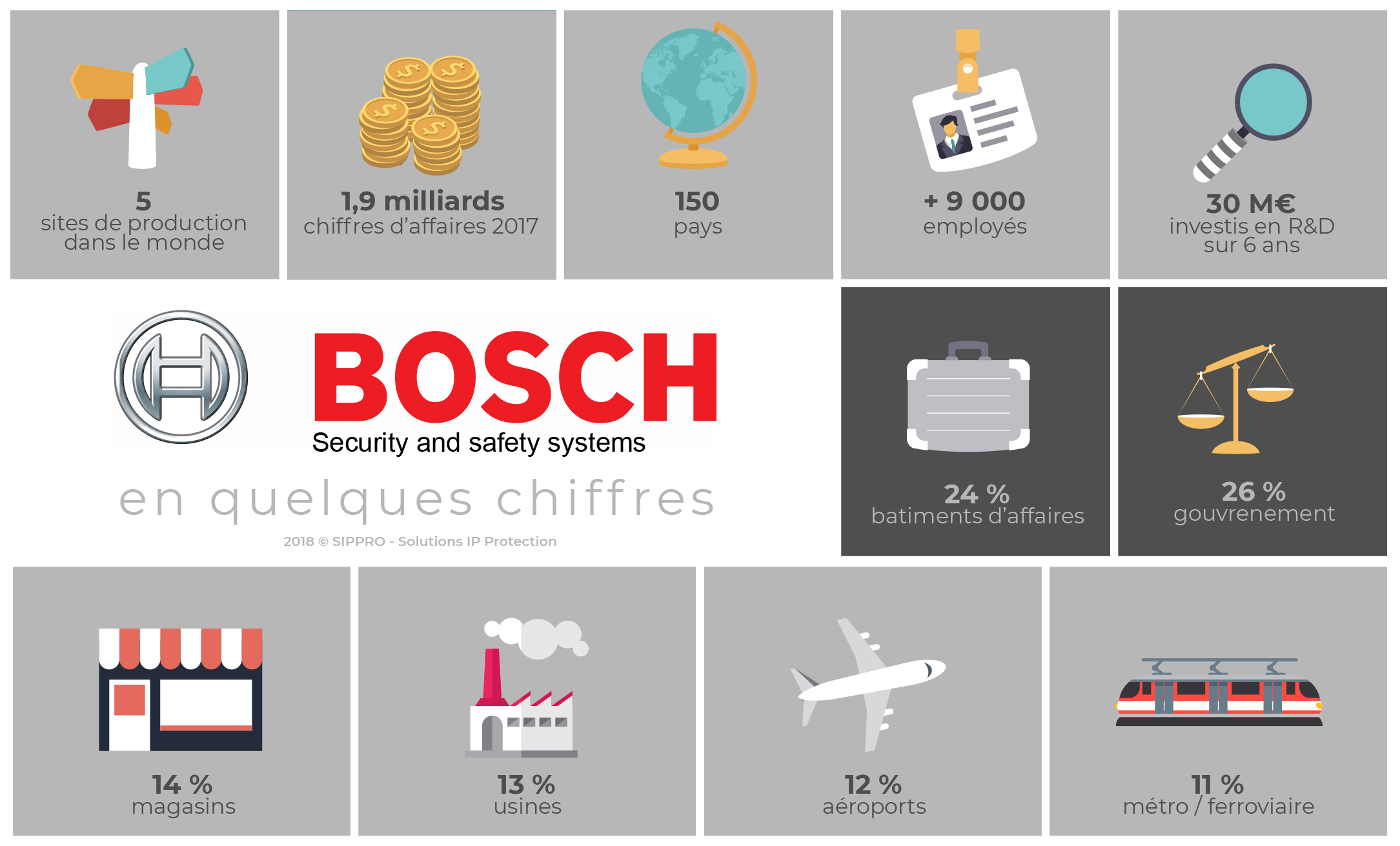 infographie bosch