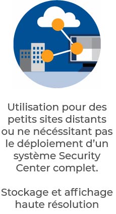 Genetec Advantage | Stockage et affichage haute résolution