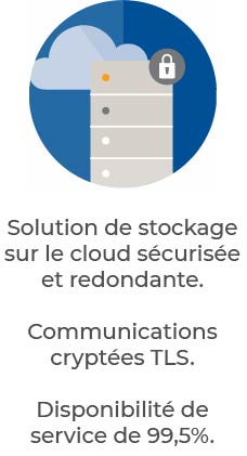 Genetec Advantage | Stockage Cloud inclus dans votre contrat